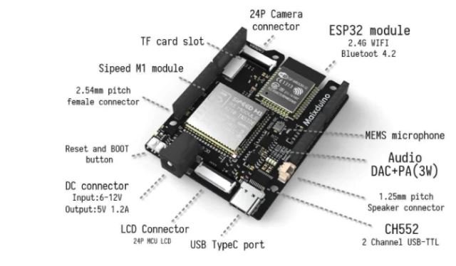 Speed Maixduino Microcontroller board