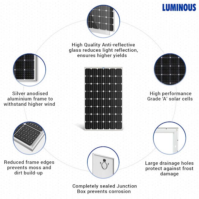 Difference between Monocrystalline and Polycrystalline Solar Panels
