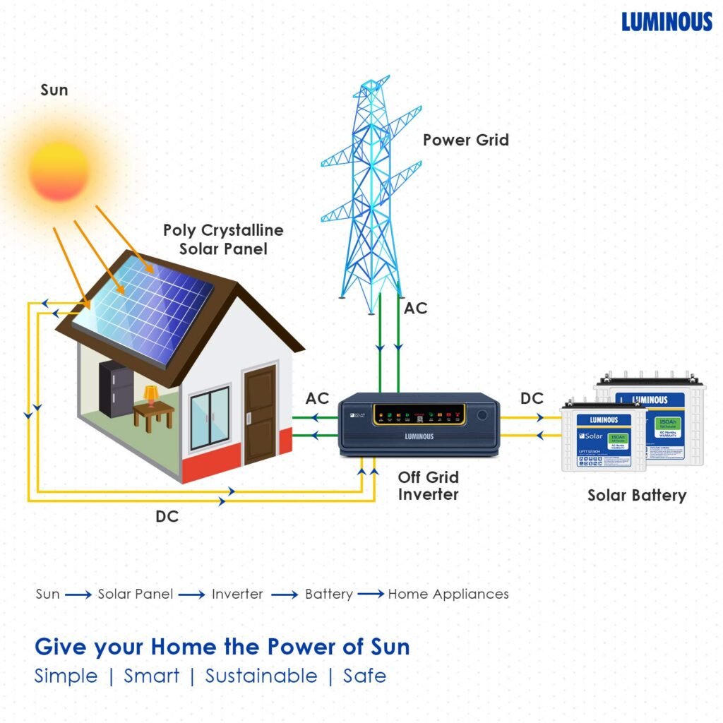 Solar Panel produce electricity