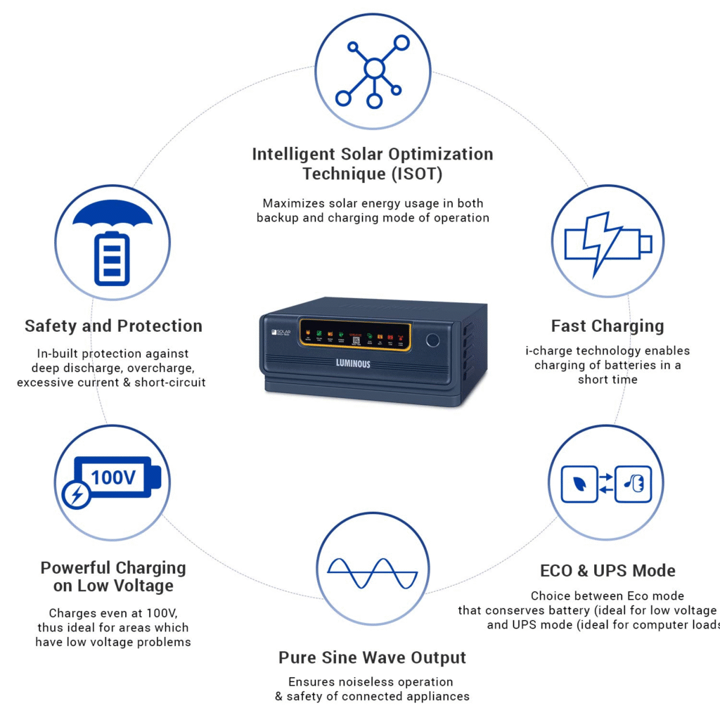 Which inverter to select for house Solar Inverter or Normal Inverter? Solar Inverter vs Normal Inverter