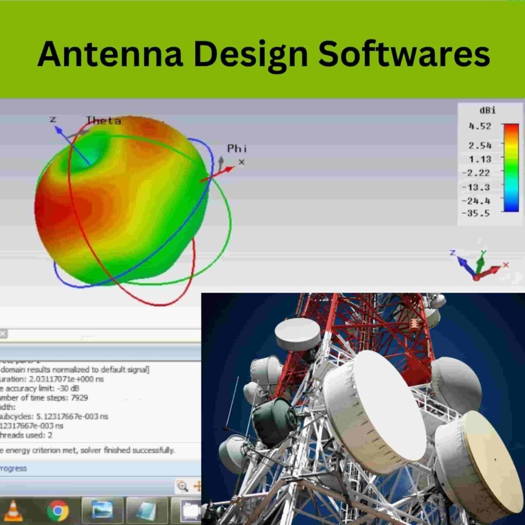 Revolutionize Your Antenna Designs: The Must-Have Software for Professionals