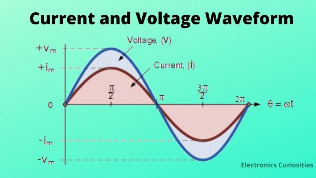 Capacitor calculations for power factor correction. What is power factor?