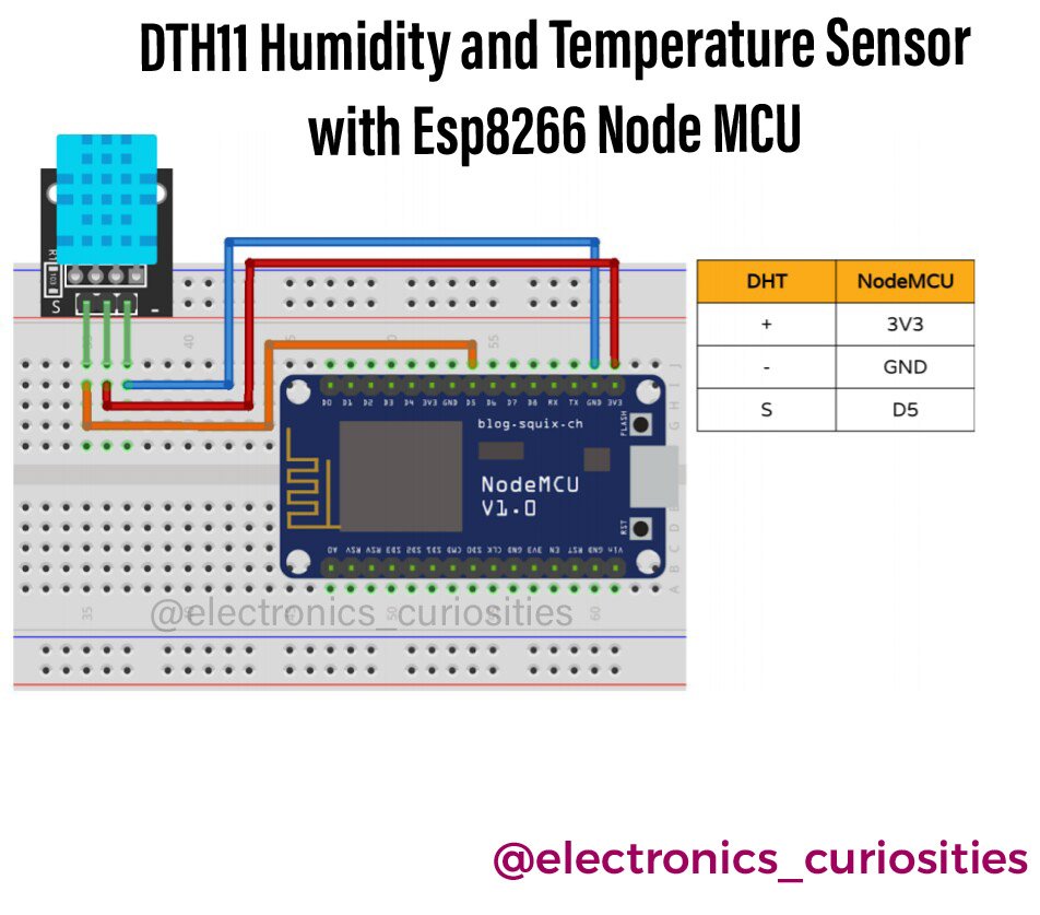 DHT11 sensor interface with Node MCU. Temperature and Humidity Sensor detection project on esp8266 node mcu with code.