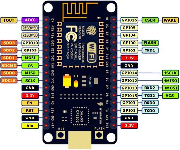 Pinout for ESP8266 NODE MCU