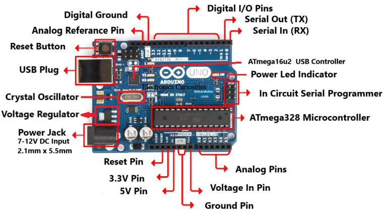 Pins Description and Hardware Components on Arduino Uno