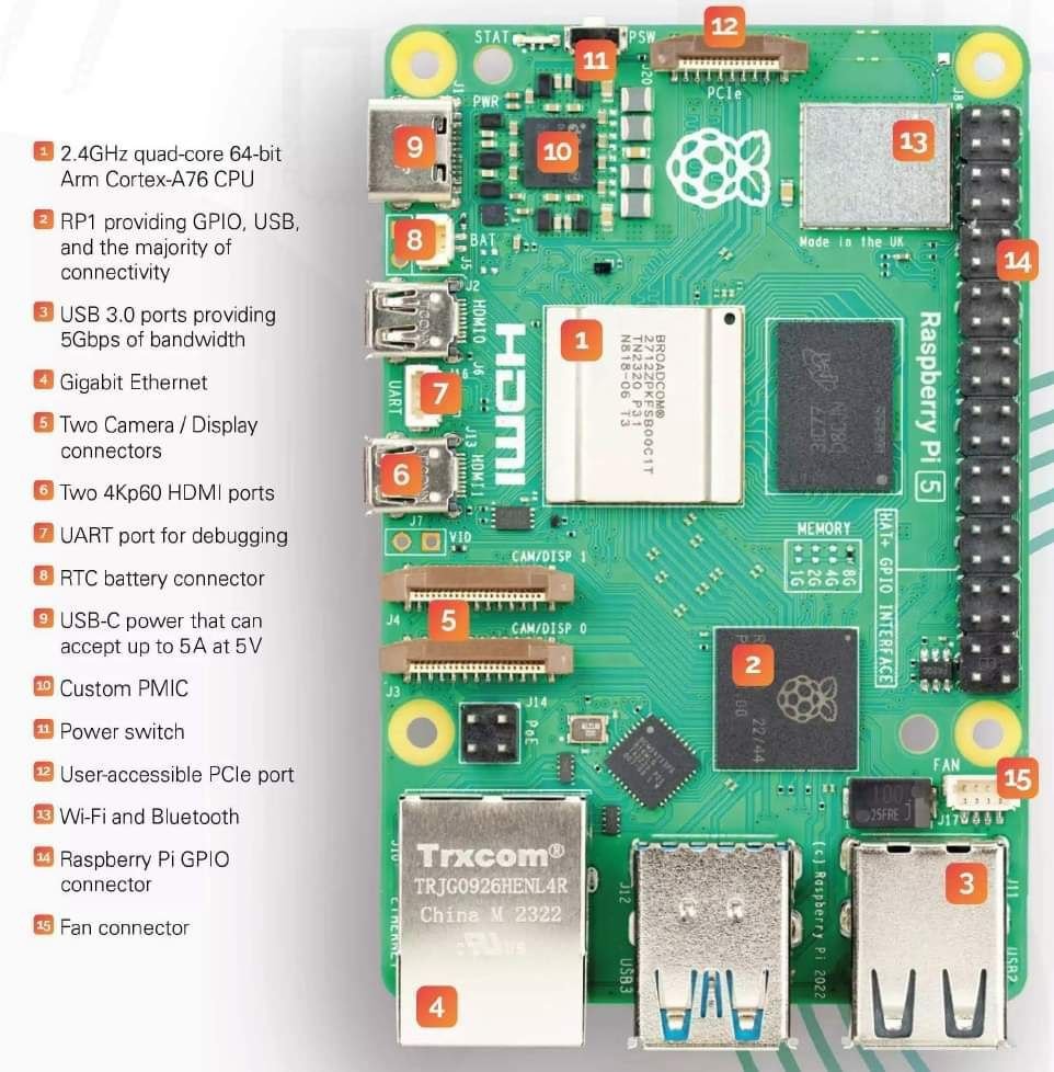 Introduction to Raspberry Pi 5: What's New?